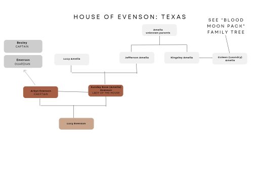 House of Evenson pod