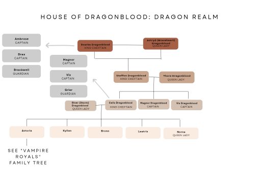 House of Dragonblood