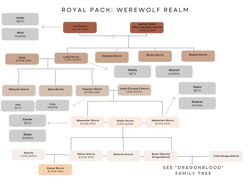 The Royal pack