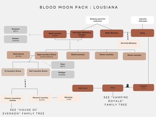 Blood Moon pack
