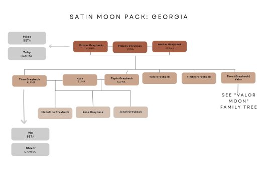 Satin Moon pack