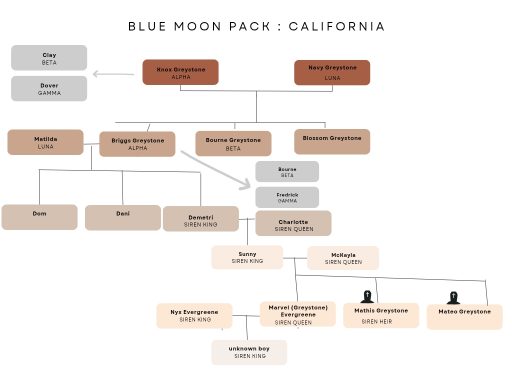 Blue Moon pack