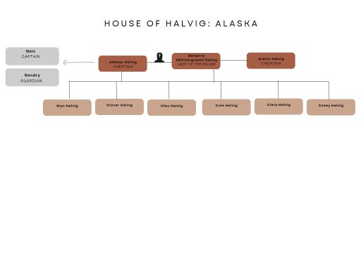 House Halvig