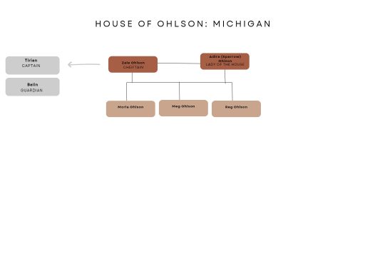 House of Ohlson